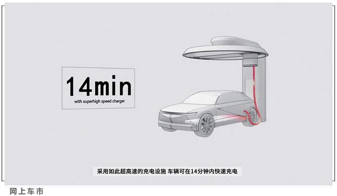 现代发布E-GMP纯电平台 14分钟充电80 续航600km-图8