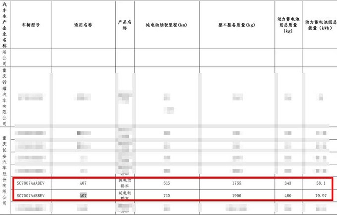 長安再打價格戰啟源新A07將上市 續航增至710km-圖1