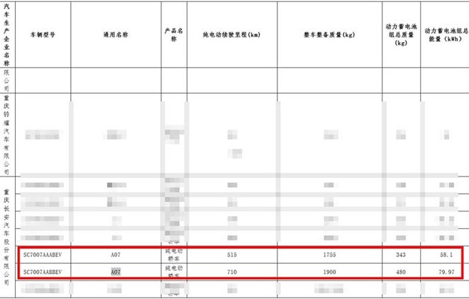 长安再打价格战启源新A07将上市 续航增至710km-图1