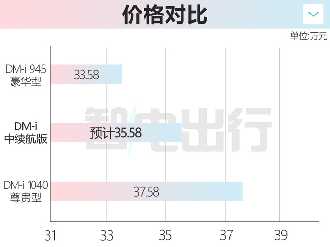 腾势D9新车型曝光6月接受预定 预计卖35.58万-图1