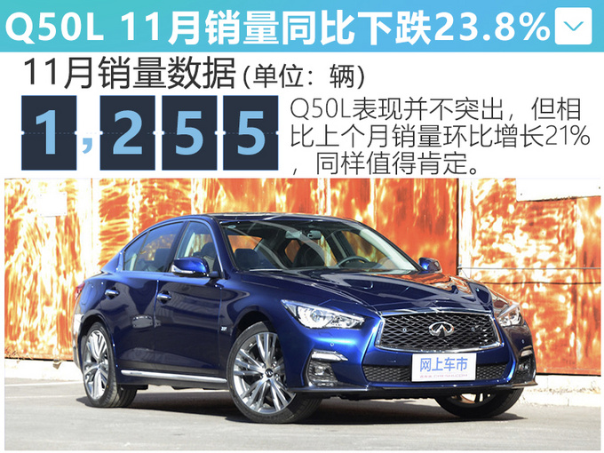 东风英菲尼迪前11月销量增153qx50销量增11