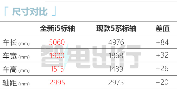 宝马全新国产纯电5系实拍 9项中国专属设计 尺寸加长-图1