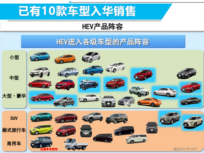 丰田准备加入新游戏阵营 新手秒变老司机是有原因的-图3