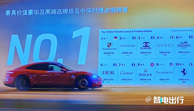 保时捷中国CEO今年在华销量降10不会感到压力-图1