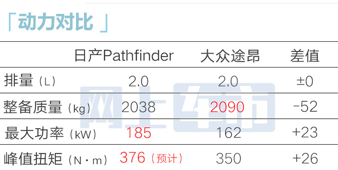日产Pathfinder首发专供中国市场 尺寸超宝马X5L-图10