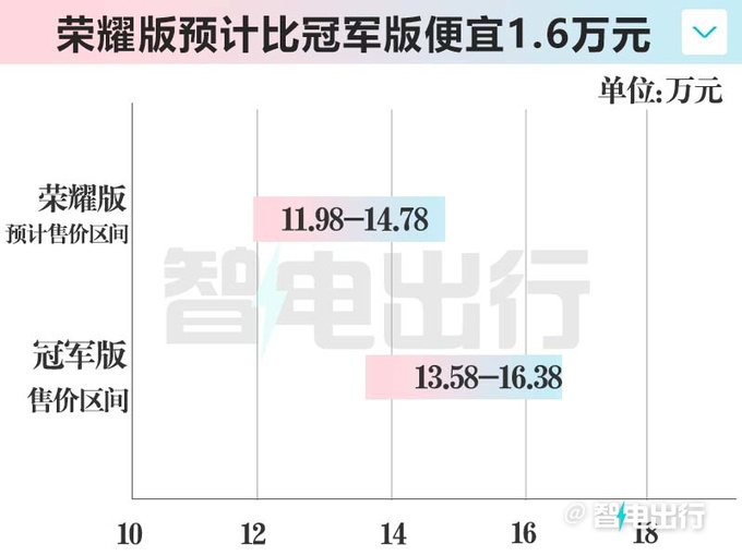 比亞迪新元PLUS后天上市增新配色 預計賣11.98萬起-圖5