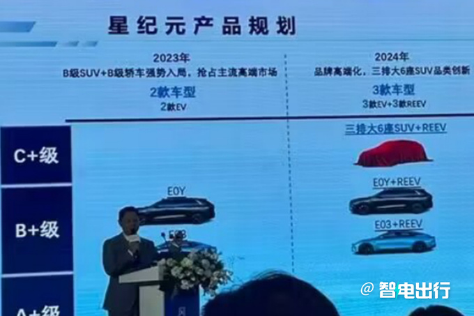 星途星纪元产品规划推猎装SUV/MPV/大六座SUV等-图1