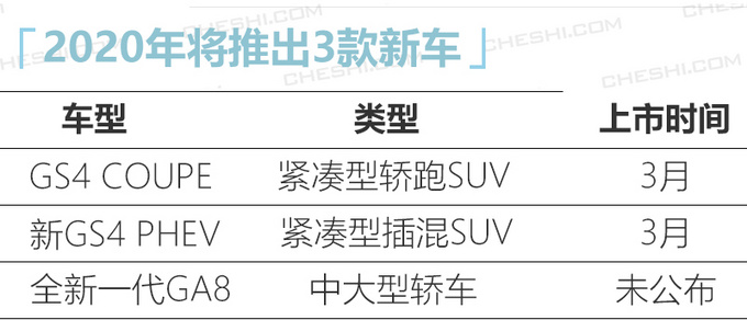 广汽传祺2019年销量大降28.14 产量减少31.09-图4