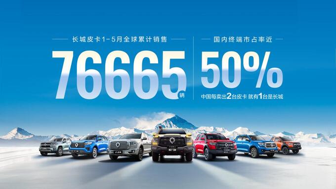 国内市占率近50 长城皮卡1-5月全球累计销售76665辆-图1