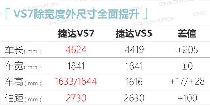 捷达VS7正式上市-图14