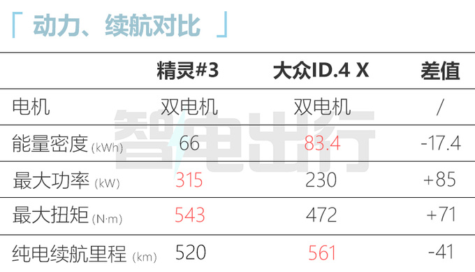 smart精灵#3 4月17日首发年内交付 预计20万起售-图8