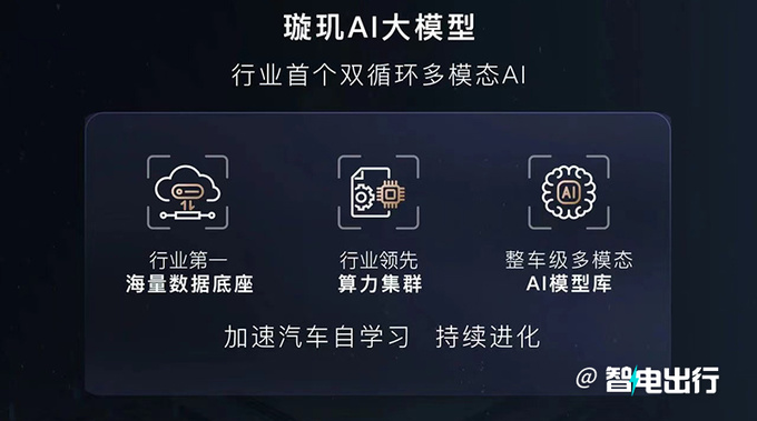 比亚迪销量增33.9将推璇玑架构 座舱智驾升级-图12