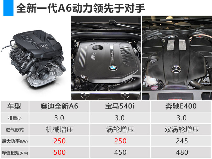 奥迪全新一代A6正式发布 2019年国产加长上市-图1