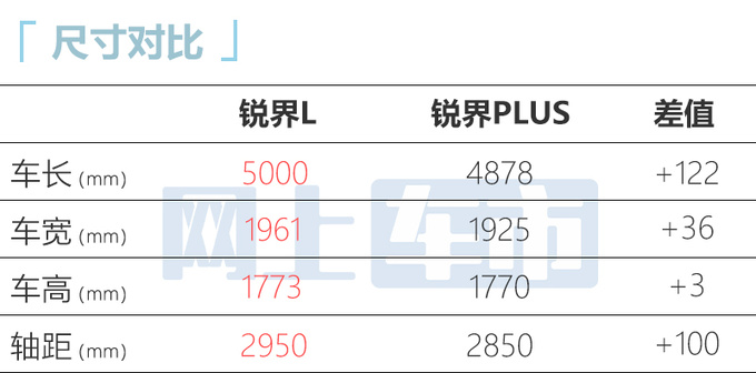 加xx.xx万买升级版福特锐界L预售xx.xx万-xx.xx万-图4