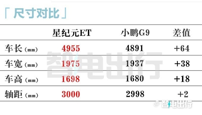 星纪元ET三天后下线智界S7同款内饰 或3月11日上市-图8