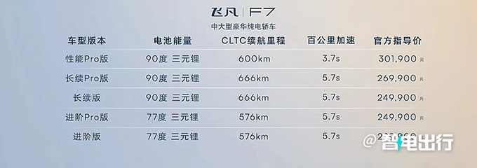 官降5.01万元飞凡F7售22.99万-30.19万元-图4