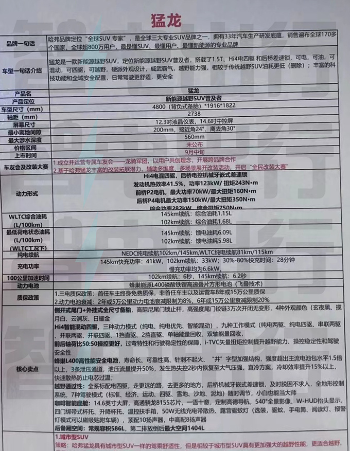 哈弗猛龙销售资料曝光9月20日上市 预售16-19万-图4
