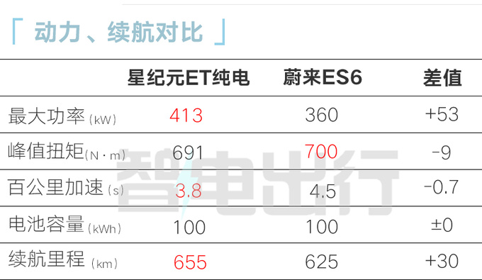 降x.x万星途星纪元ET售xx.xx万起 大定超x.x万台-图2