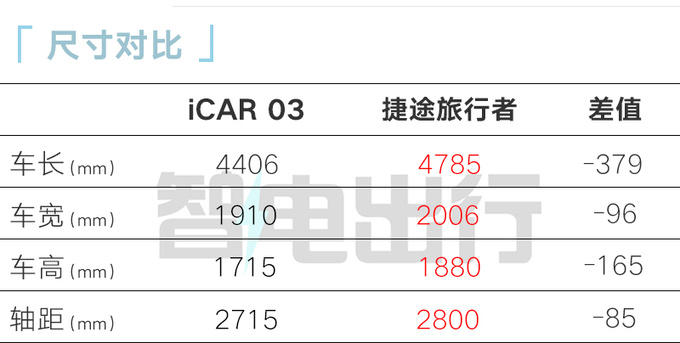 比盲订价更便宜奇瑞版卫士预售xx.xx万起-图1