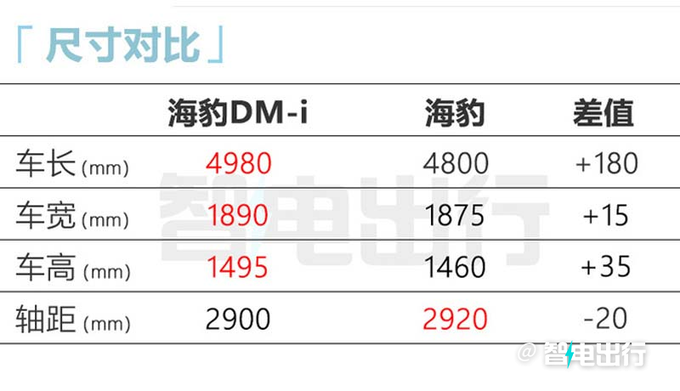 比亚迪海豹DM-i五天后上市5款配置 预计16.58万起-图9