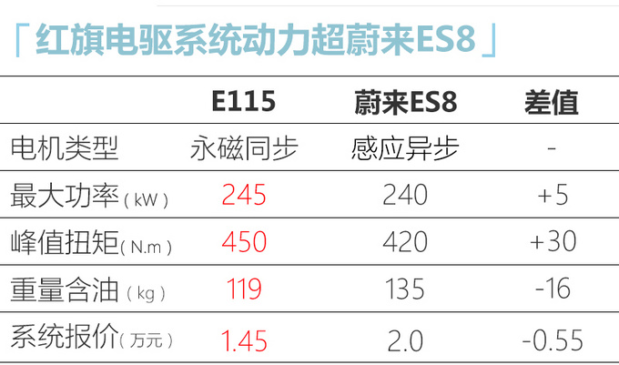 电驱系统报价