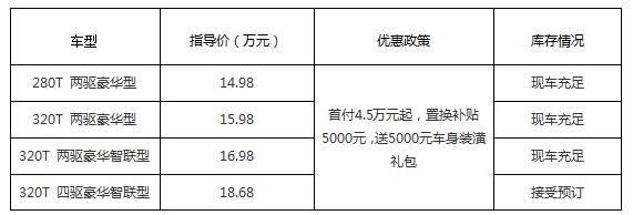 深圳传祺GS7首付45000元起 竞争哈弗H7-图1