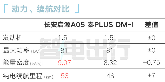 长安启源A05最新街拍逸达同款内饰 或搭文言一心-图1