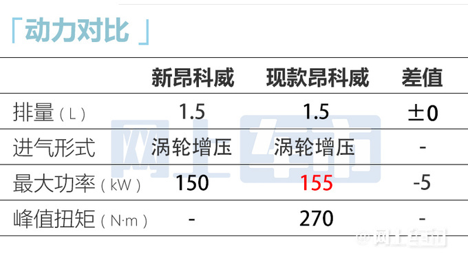 别克4S店昂科威加速清库-优惠超9万 新款5月上市-图9