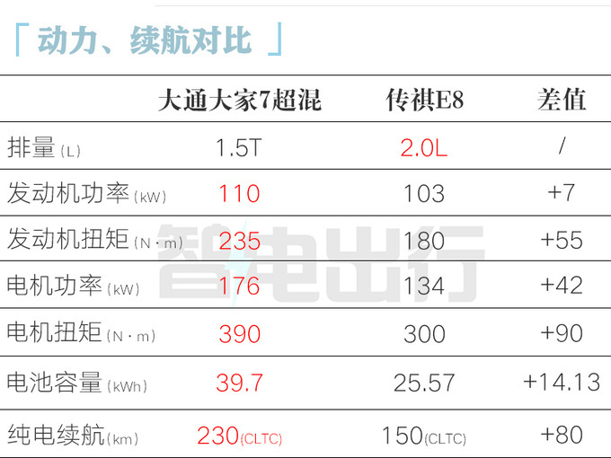 上汽新大家7限時售19.69萬起劉亞兒MPV里最安全-圖1
