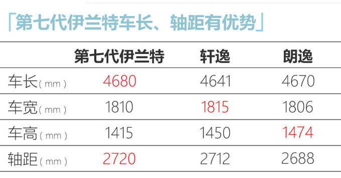北京现代新产品规划曝光 途胜名图都要换代-图7