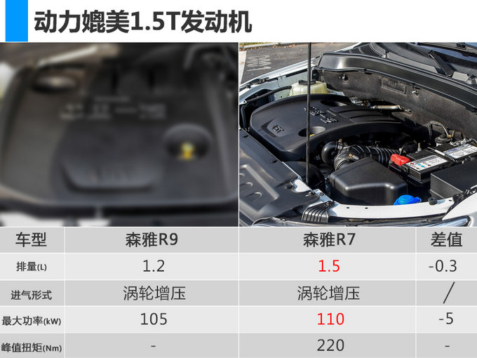 一汽森雅r9实车现身搭12t引擎4月25日首发