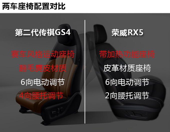 14万自主精品之选第二代传祺GS4/荣威RX5同价你买谁-图12