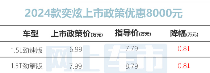 最高降1.4万东风风神2024款奕炫限时售6.99万起-图2