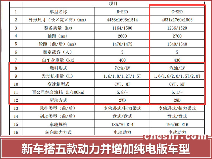 东风启辰将投产轩逸 配2.0T引擎动力超朗逸-图2