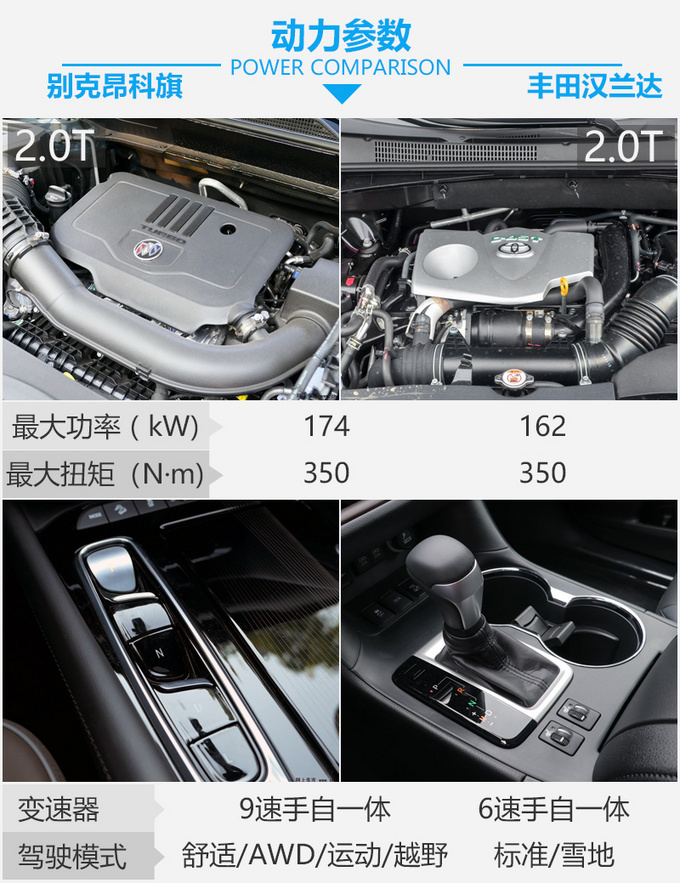 好开不限于城市 昂科旗越野能力获清华老师认可-图2