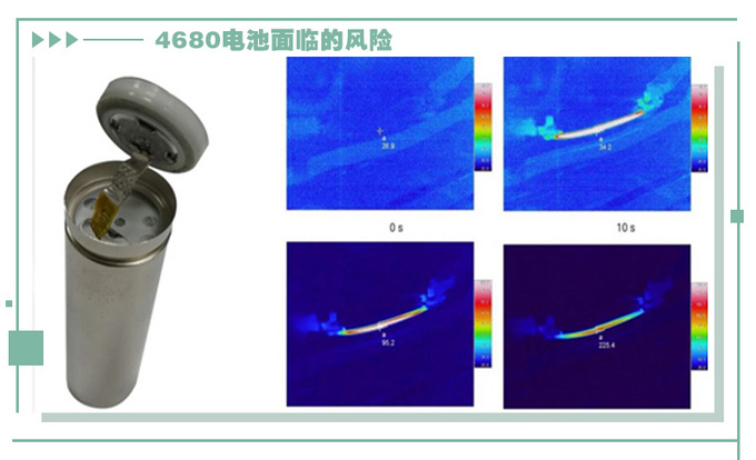 未来20万就能入手特斯拉特斯拉4680电池有多强-图10