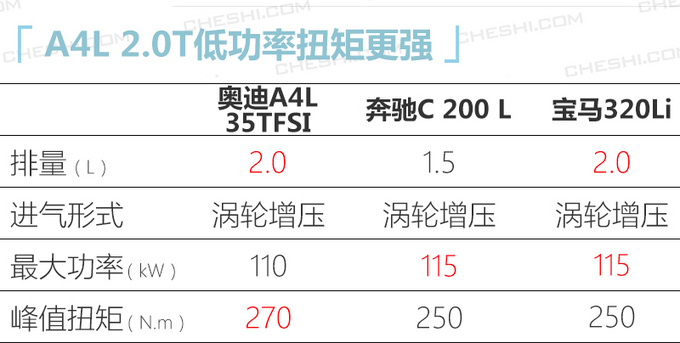 奥迪新款A4L曝光 配运动套件/2.0T低功增四驱-图1