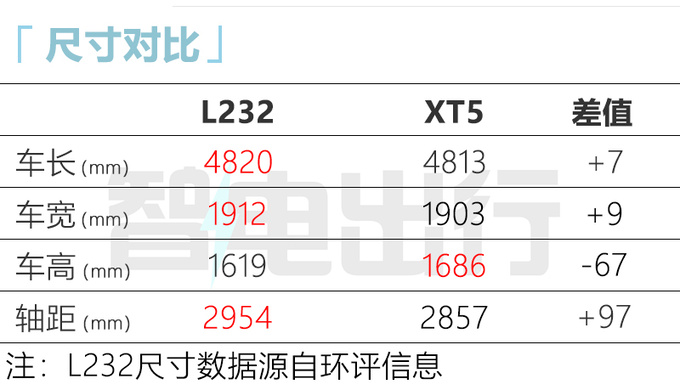 凯迪拉克新XT5年内首发搭比亚迪电芯 PK蔚来ES6-图6
