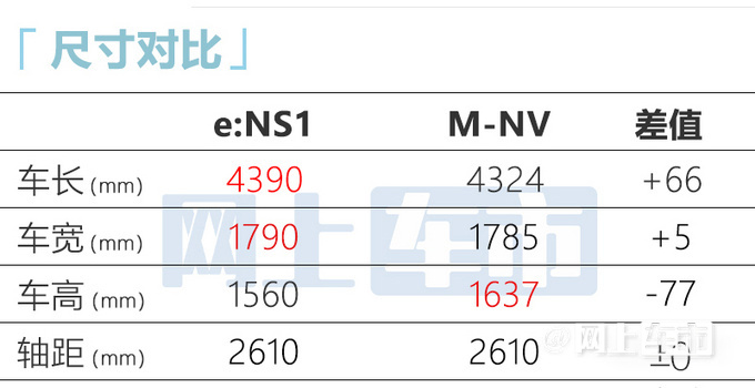 本田e:NS1电动SUV三天后上市预售18-21万-图5