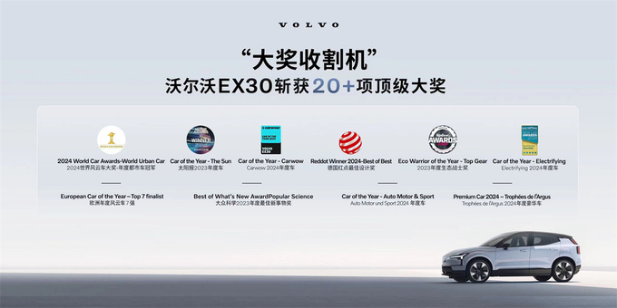 北京车展沃尔沃EX30中国首秀并开启预订预售21-26万元-图1