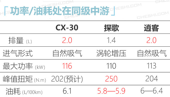 日系合资年内至少推11款SUV 威兰达4月上市-图20