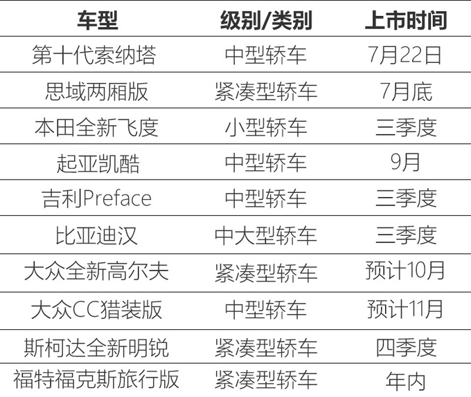 买轿车的看看这10款 新飞度/高尔夫领衔-最低8万-图4