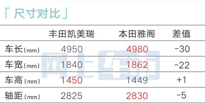 丰田4S店第九代凯美瑞3月6日上市比预售价更便宜-图11