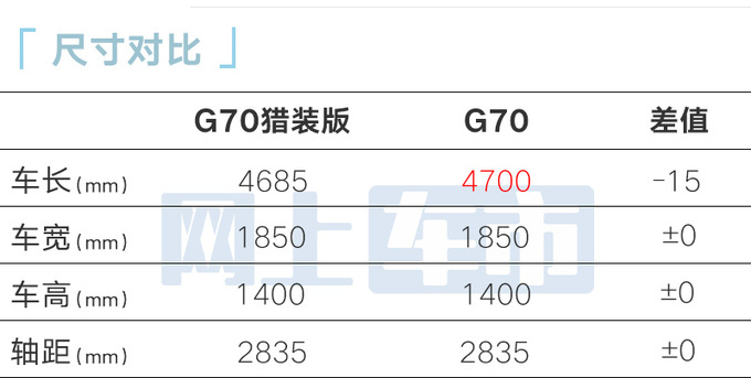 捷尼赛思新G70本月17日上市中国特供2.0T 或28万起售-图4