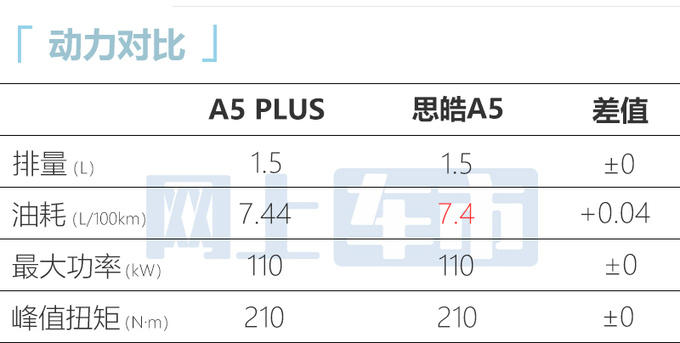江淮A5 PLUS实拍曝光尺寸加长 预计7.5万起售-图1