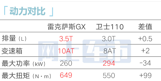 雷克萨斯全新GX或3月到店销售卖80-100万-图4