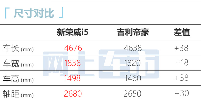 新荣威i5售x.xx-xx.xx万元车身尺寸加大 动力提升-图7