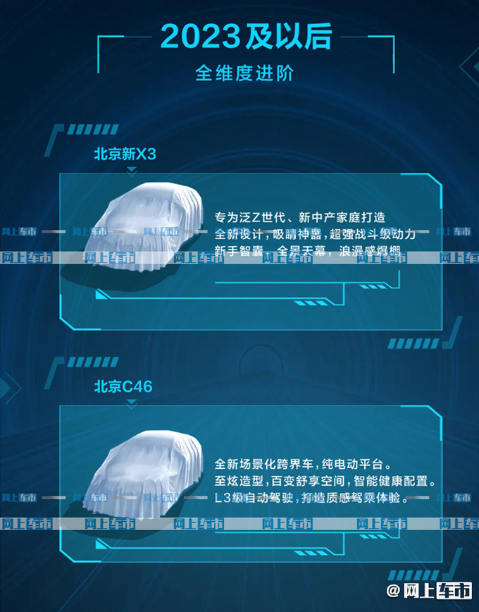 BEIJING汽车新规划曝光 X7 PLUS领衔-配华为鸿蒙-图3