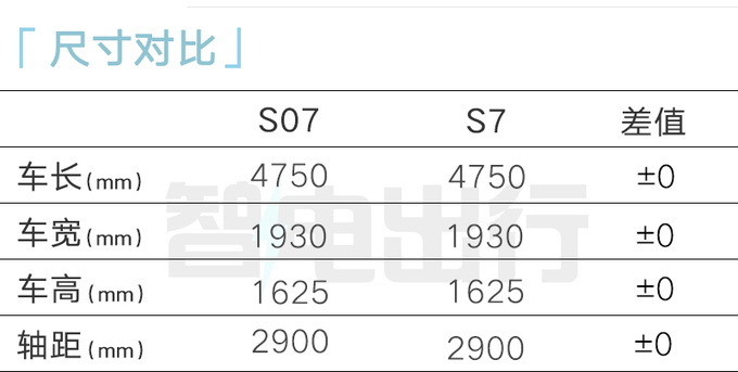 深藍將推4款新車改款S7下月上市 明年發大6座SUV-圖2