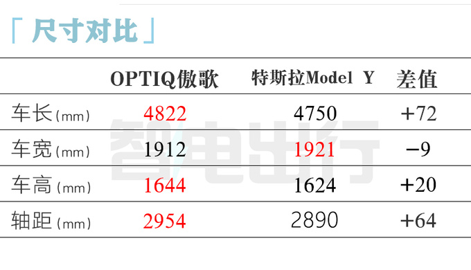 凱迪拉克傲歌4月25日上市4S店預計賣23.97萬起-圖10